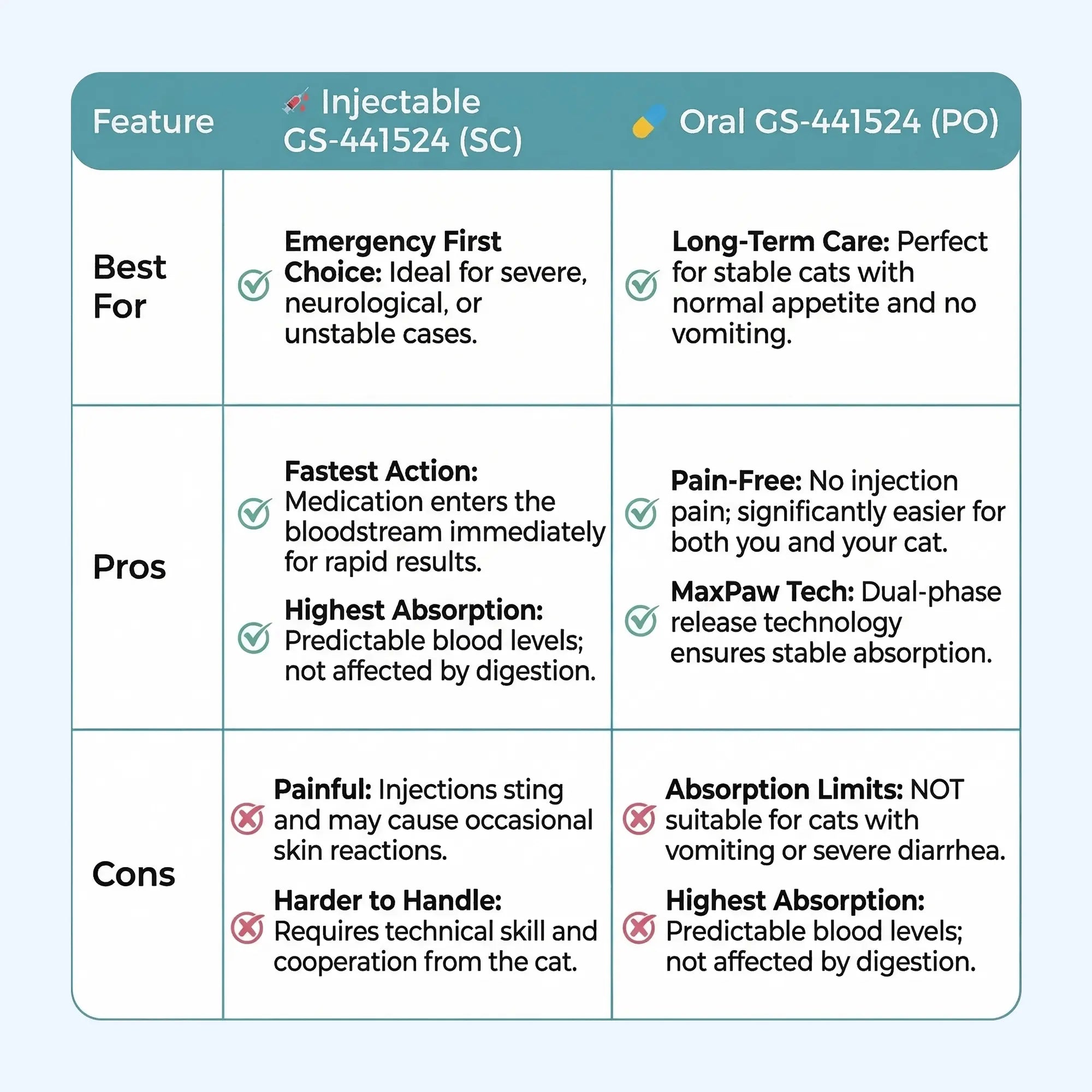 FIP Treatment Injection