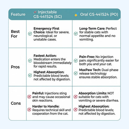 FIP Treatment Injection
