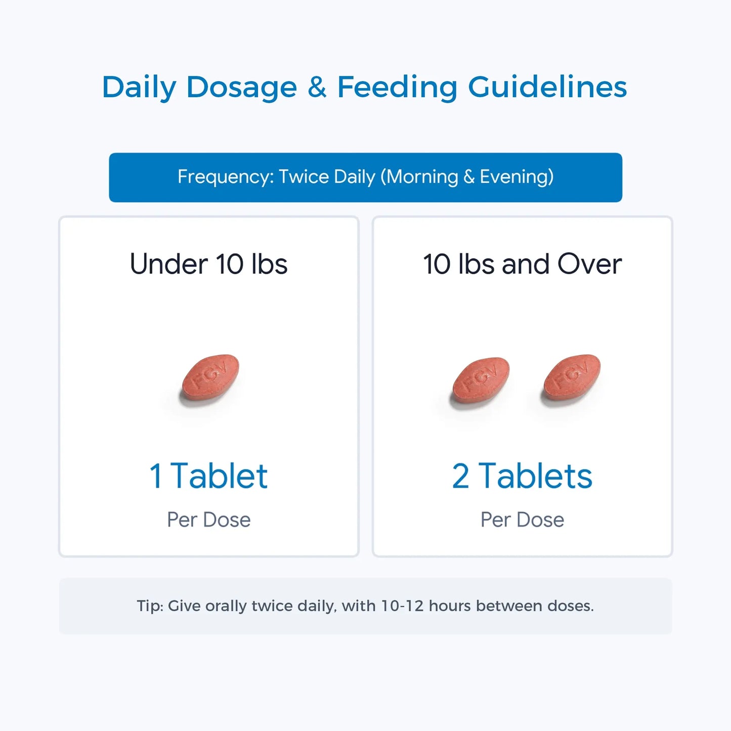 The StomaHeal dosage and feeding guide for feline stomatitis lists the twice-daily tablet dosages for cats weighing under 10 pounds and those weighing 10 pounds or more.