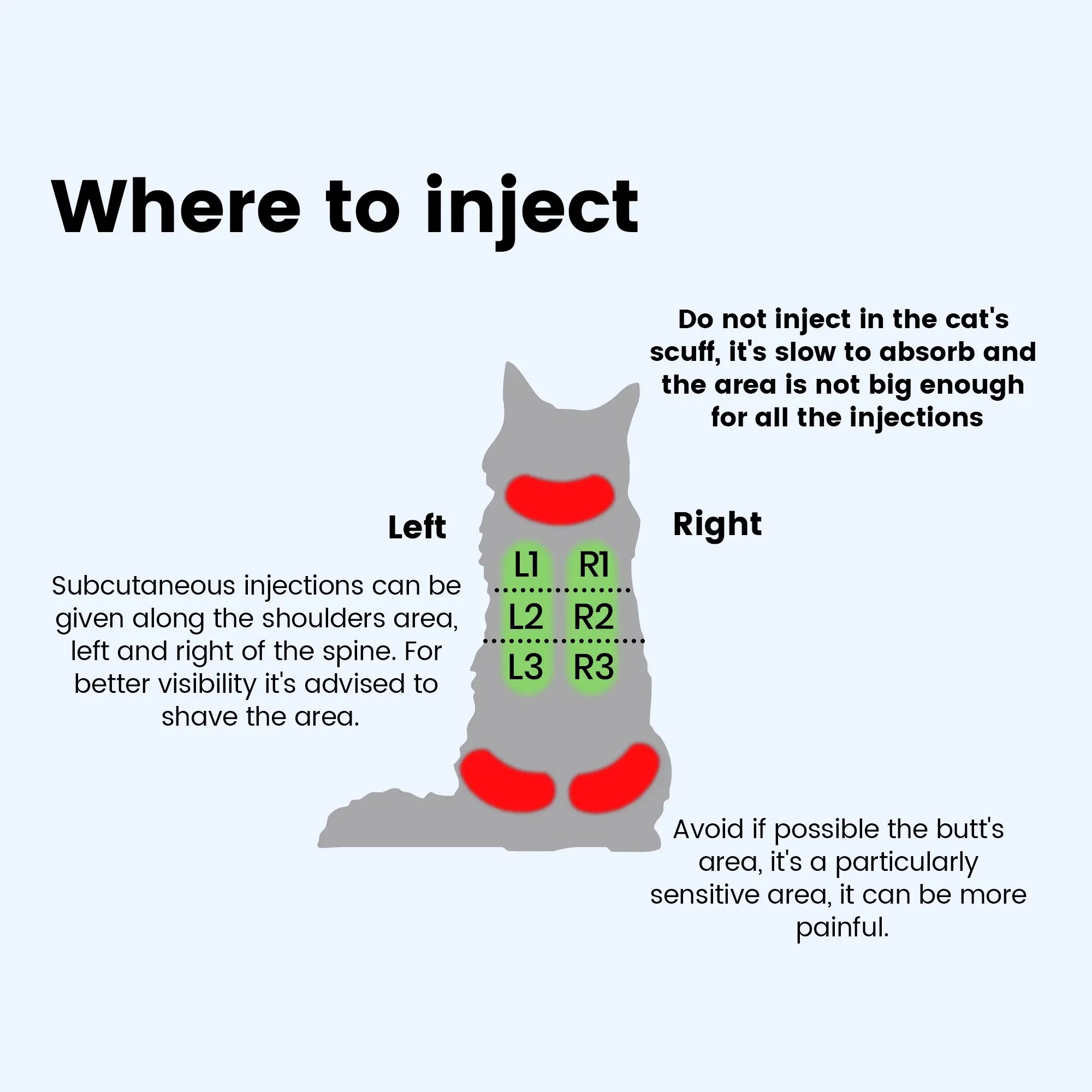 FIP Treatment Injection